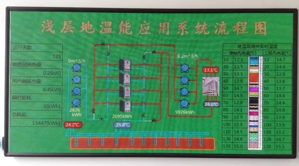 澆層地溫能應(yīng)用系統(tǒng)流程圖地源熱泵