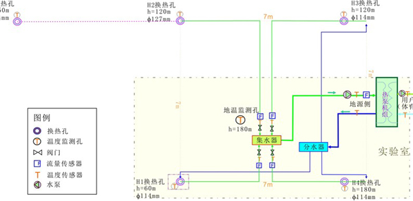 地源熱泵高效散熱孔