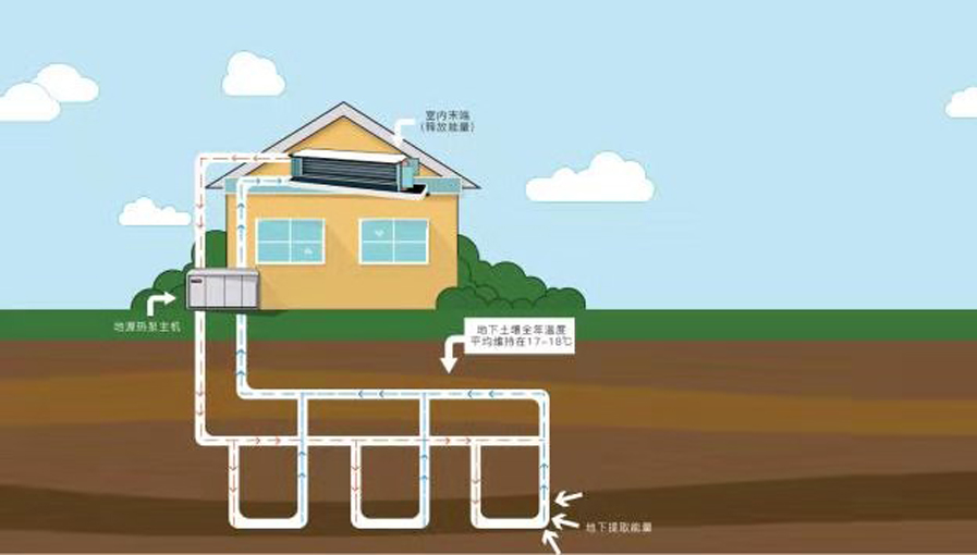 戶式地源熱泵系統(tǒng)